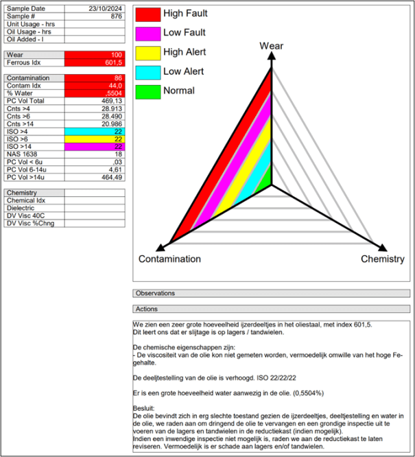 case olie-analyse