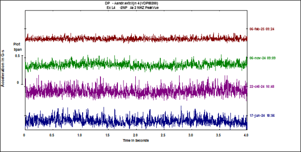 peakvue analyse